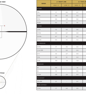 Leupold VX-3HD, Scope, 4.5-14X40, Duplex Reticle, 1", Matte Black